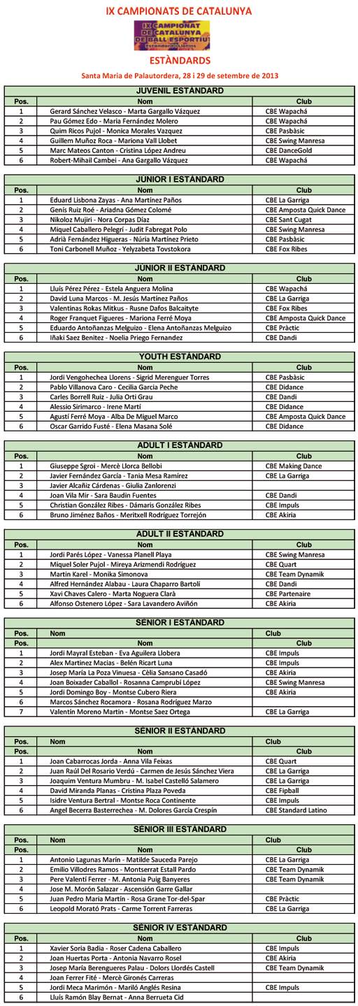 Resultats IX Campionats de Catalunya 2013 Estndards  | Federaci Catalana de Ball Esportiu